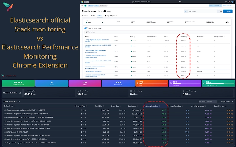 Comparison vs Official Monitoring