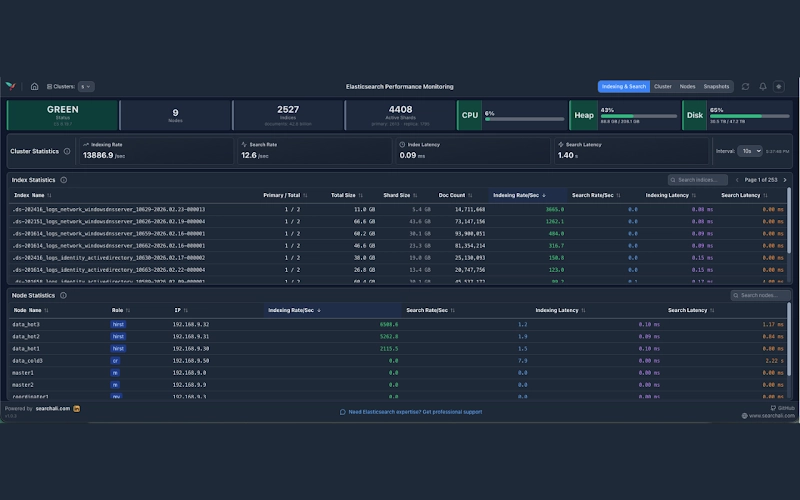 Dashboard Main View