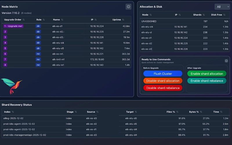 Upgrade Dashboard Main