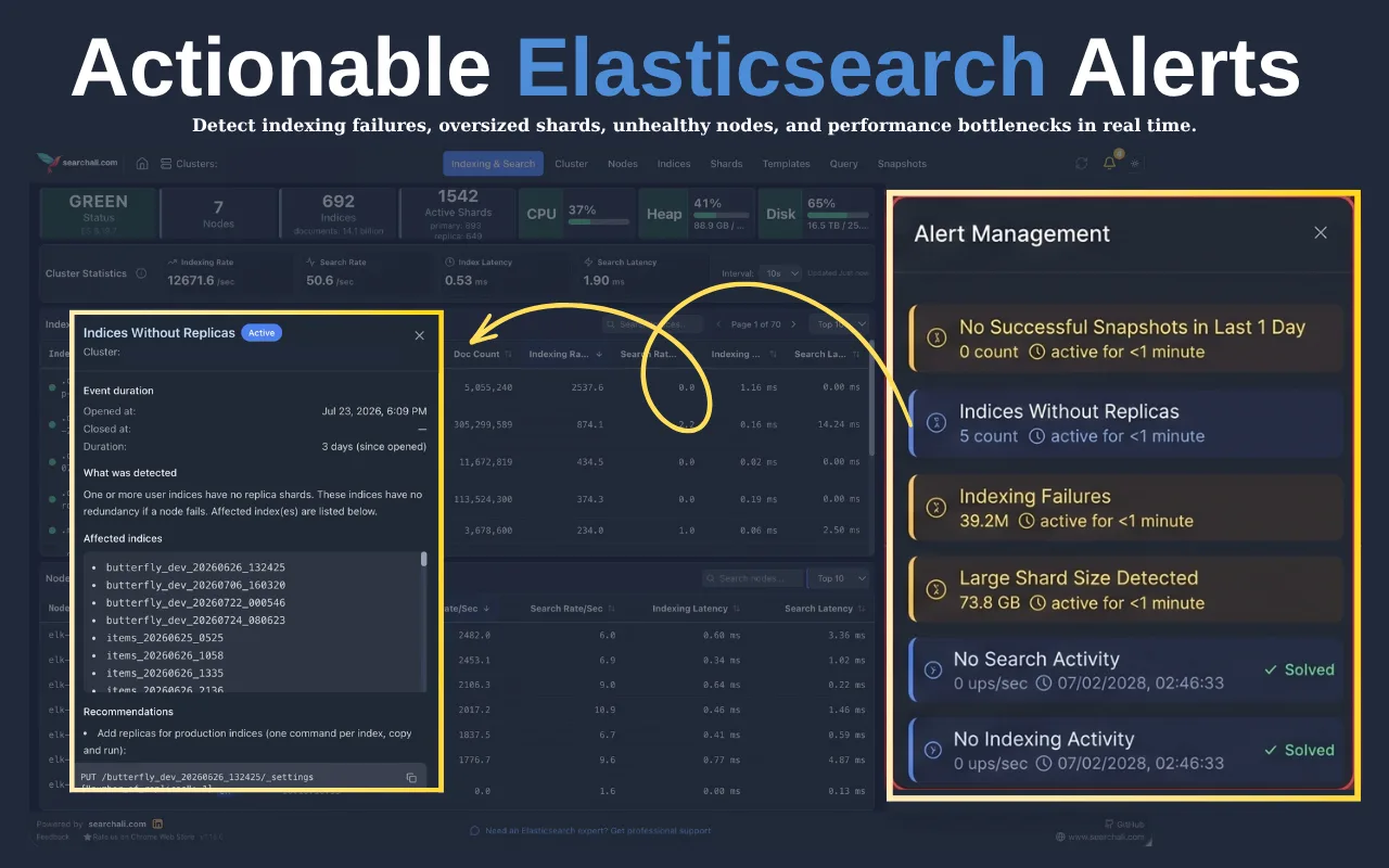 SearchAli Monitoring aksiyon alınabilir uyarılar — indeksleme hataları, büyük shard’lar ve sağlıksız node’lar