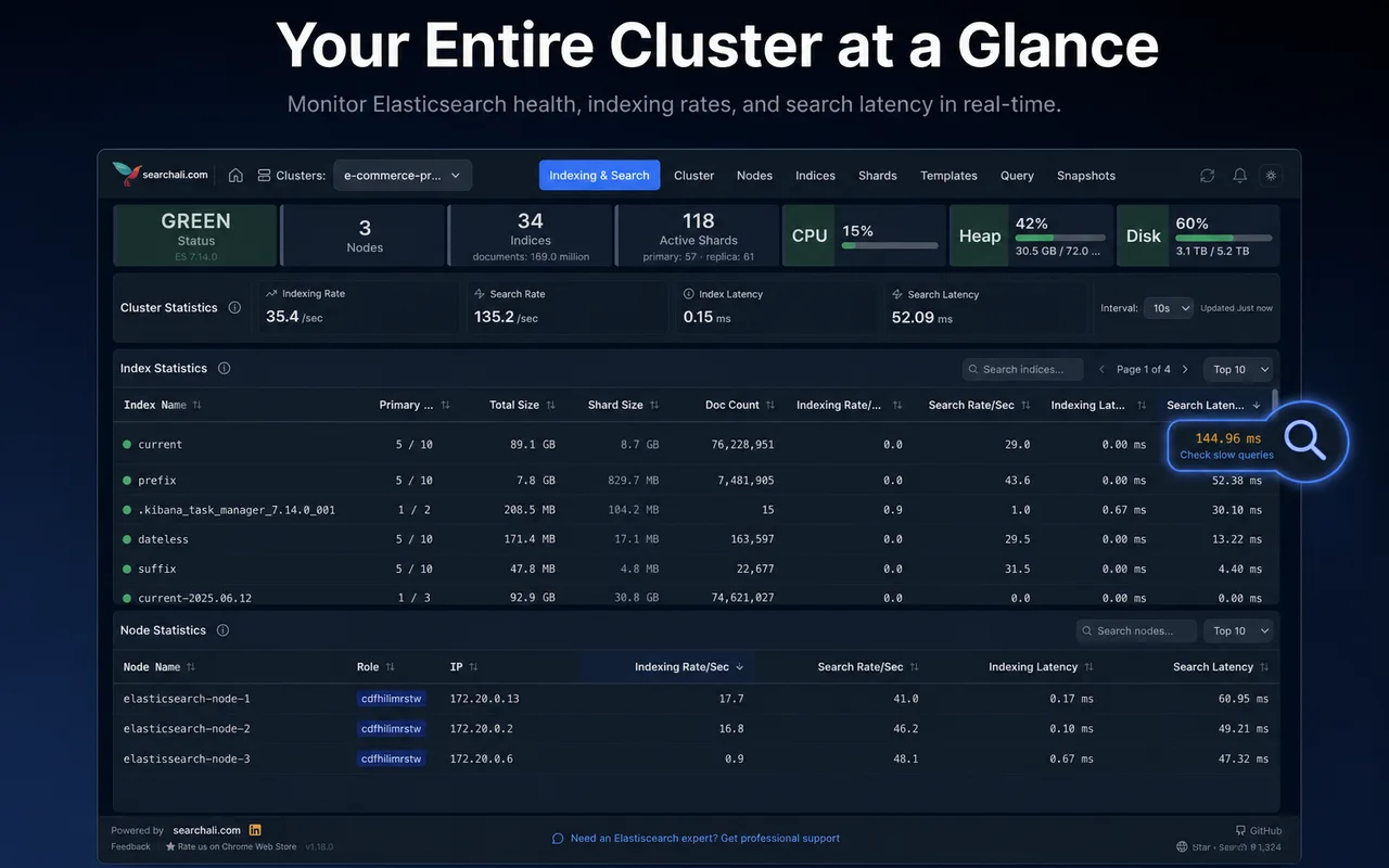 SearchAli Monitoring paneli: cluster sağlığı, indexing/search metrikleri ve node istatistikleri